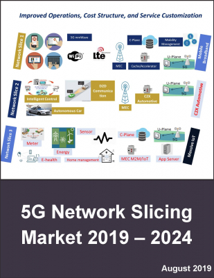 【マインドコマース調査報告】5Gネットワークスライシング市場：インフラストラクチャ毎、周波数帯毎、セグメント毎、産業毎、用途毎、サービス毎