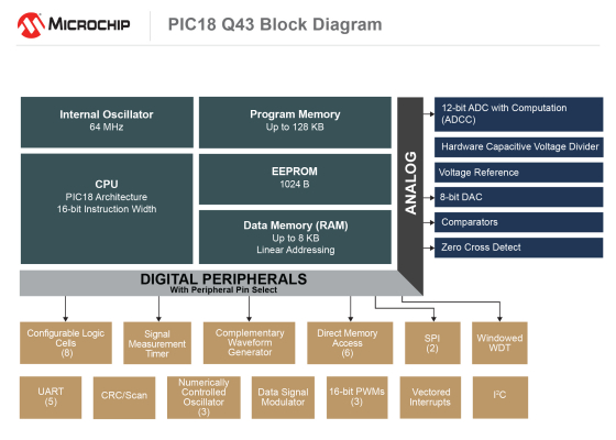 Microchip、タスクをソフトウェアからハードウェアに移す事で 高速なシステム応答を実現するPIC（R） MCUファミリを発表