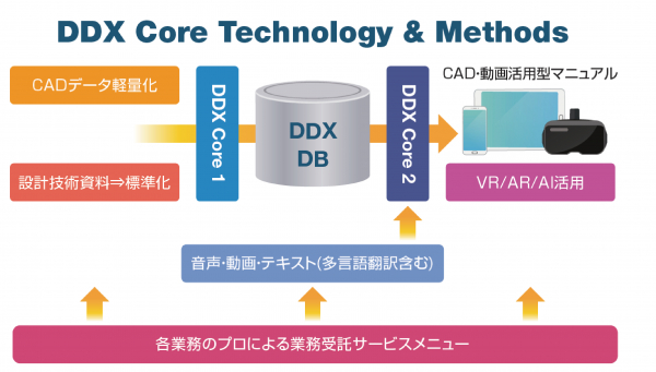 大興グループ、設計～製造～販売～顧客向けのサービスまでをパッケージ化した製造業向け業務支援サービス