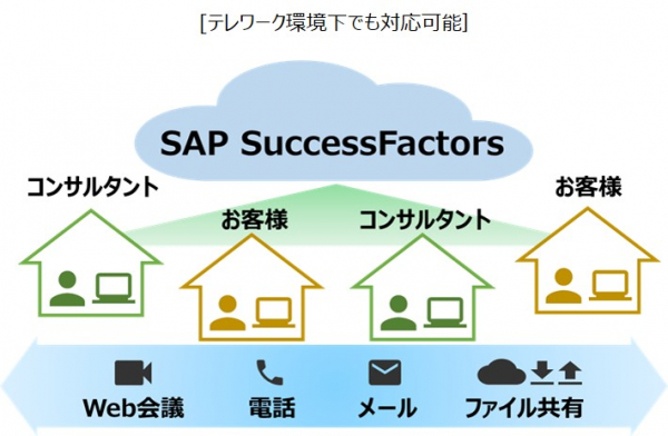 統合型人事クラウドサービス「SAP SuccessFactors」　　 導入コンサルティングサービスのテレワーク対応を開始
