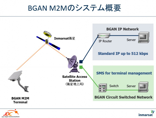 風力発電事業者向け　遠隔から風況観測データを自動取得『BGAN M2M』全国展開スタート