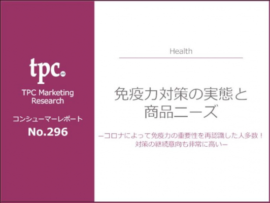 TPCマーケティングリサーチ株式会社、消費者調査No.296 免疫力対策の実態と商品ニーズについて調査結果を発表