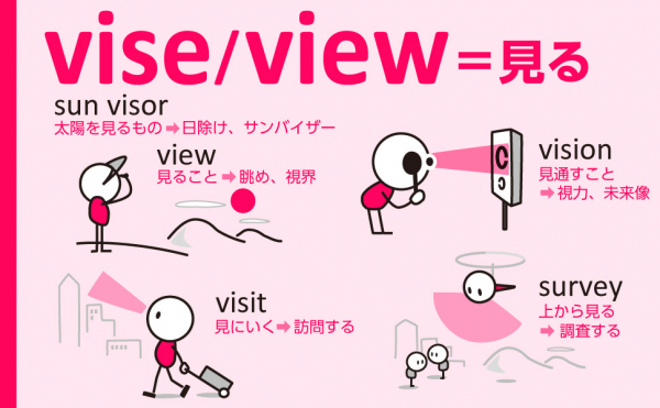 英語の語源 意味 カテゴリー１位獲得 英語の語源大全 著者清水建二 イラストすずき ひろし 地理 歴史 神話 雑学 文化 つい誰かに話したくなる ネイティブ級３００００語彙マスターの近道 マピオンニュース