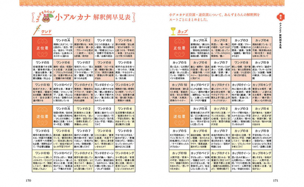 Youtubeで大人気の占い師 あんずまろん 初のタロット占い書籍が登場 やさしく導く 前向きになれる はじめてのタロット 占い 11月30日発売 マピオンニュース
