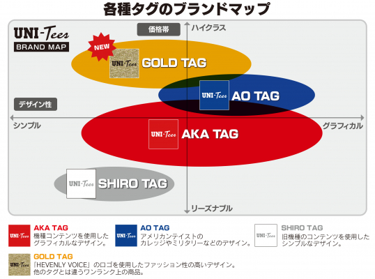 ユニバ公式webショップ Uni Market ユニマーケット 新商品発売のお知らせ アパレル商品に新たなブランドライン Gold が登場 マピオンニュース