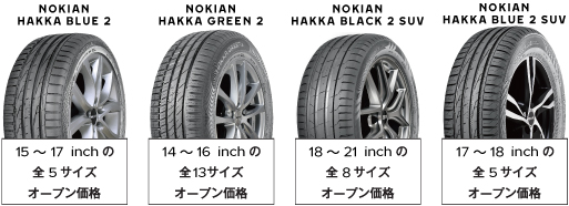株式会社阿部商会、フィンランドのメーカーNokian Tyresより新製品 サマータイヤ HAKKAシリーズを2019年4月1日より順次発売