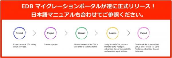 エンタープライズDBはオラクルユーザー待望のEDBマイグレーションポータルを遂に正式リリース。日本語マニュアルも同時リリースすることで、EDB Postgres へのデータベース移行を強力に促進。