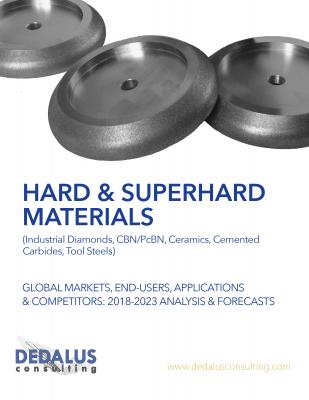硬質材料と超硬質材料市場調査レポートが発刊