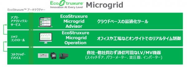 シュナイダーエレクトリック、日本市場においてマイクログリッド向け事業に参入
