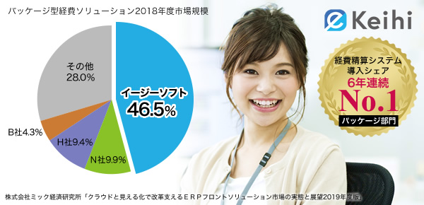 経費精算システム「eKeihi」が6年連続導入シェア1位を達成！