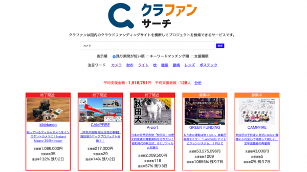日本ポステック、クラウドファンディングメタサーチエンジン「クラファン」を「クラファンサーチ」と「クラファンサポート」にアップデートし、サービス拡張。