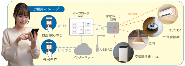 グランフロント大阪 2019年7月21日（日）「全国賃貸オーナーズフェスタin大阪2019」出展！~Wi-Fi＋家電IoT化を中心に、賃貸経営の新たな付加価値をご提案~