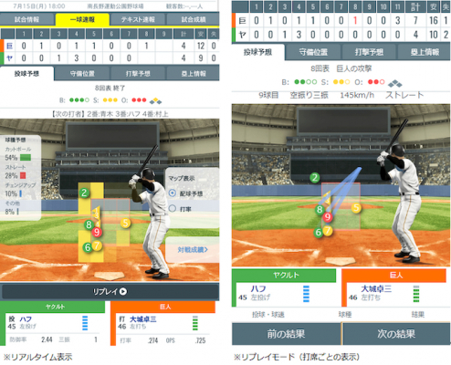 SPAIA（スパイア）がスマートフォン版のプロ野球 一球速報コンテンツをリニューアル。投球、打球の3Dグラフィック軌道表示、AIによる球種、配球、打球方向予想のリアルタイム配信などを追加。