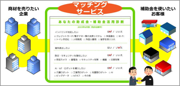9月5日（木）助成金を使って自社商材を拡販したい方へ 「日本初！マッチングサービス全自動」を開始！のお知らせ
