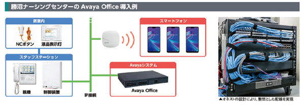 勝沼ナーシングセンターがアバイアのモバイル対応オフィス電話システムを導入