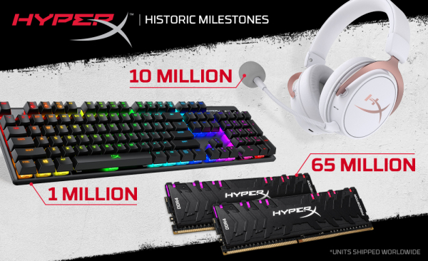HyperX、最大の目標出荷台数（ゲーミングヘッドセット1,000万台、キーボード100万台、メモリモジュール6,500万台）を達成