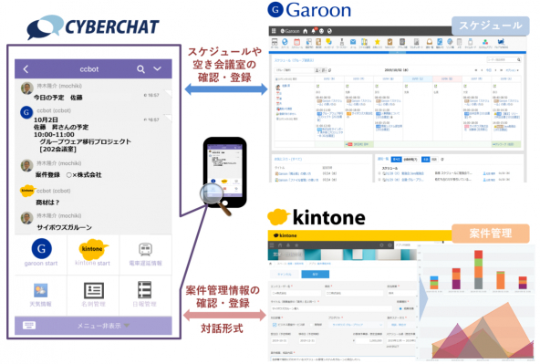 サイバーソリューションズとクロス・ヘッドが協業を強化　メール融合型ビジネスチャット「CYBERCHAT」のチャットボットSDKとサイボウズ「Garoon」/「kintone」を連携