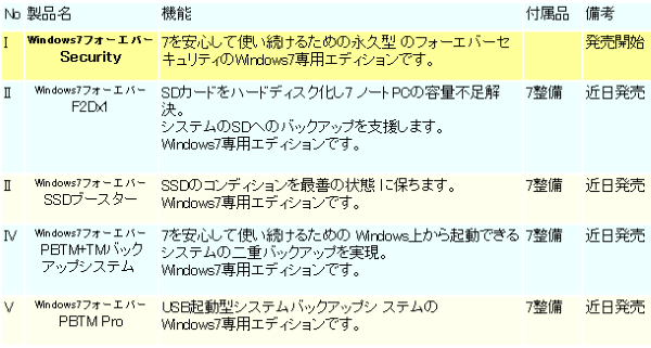 Windows7フォーエバー - Security -出荷開始。Windows7を何時までも使い続けるための永久型、抗生物質型のセキュリティを提供