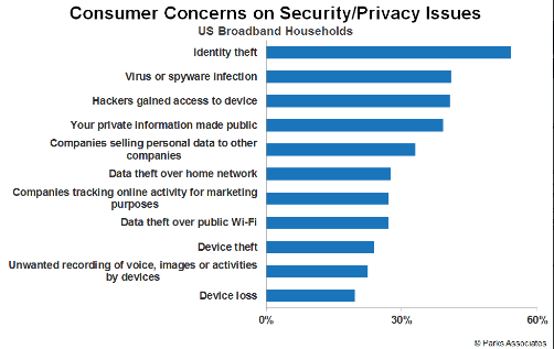 【パークスアソシエイツ社調査報告】スマートホームのデータセキュリティとプライバシーの動向