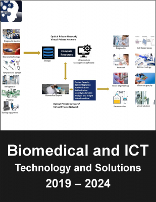 【マインドコマース調査報告】バイオ医学とICT（情報通信技術）の統合：技術毎、ソリューション毎、地域毎