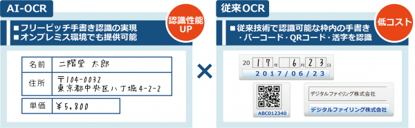 手書き帳票OCRシリーズ最新バージョン「FormOCR v.7.5」を販売開始 ～AI技術とOCR技術によってデータ入力業務を効率化～