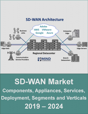 【マインドコマース調査報告】SD-WAN（ソフトウェア定義による広域ネットワーク）市場：コンポーネント毎、機器毎、サービス毎、採用毎、セグメント毎、産業毎