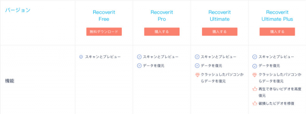 【Recoverit 8.5】独占特許技術でデータ復元の成功率がUP！ ビデオ復元＆修復には「Recoverit Ultimate Plus」！