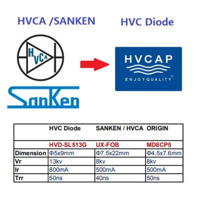 HVCA、EDA、SanKen（サンケン）のUX-FOB、UX-C2B、2CL2FM等の代替ダイオード製品の発売