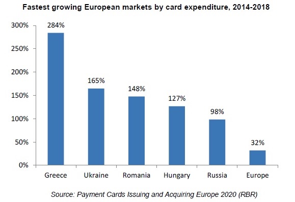 決済カード、欧州の年間総支出額は4兆ユーロに（Retail Banking Research発行レポートより）