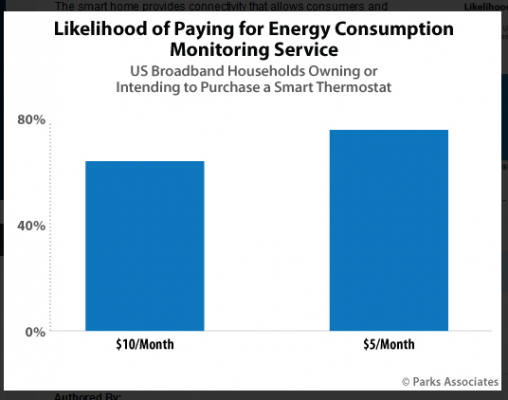 【パークスアソシエイツ社調査報告】スマートエネルギーソリューションへの消費者の需要