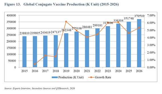 統合型ワクチンの世界市場-2019年実際の生産量は約2億6230万ユニット見込み