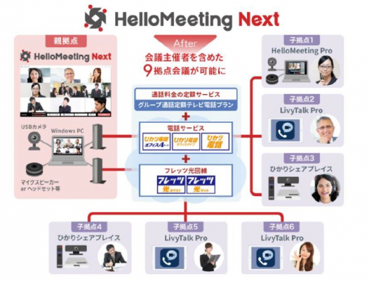 ジェクシード、ソフトフロントとの販売代理店契約を拡大しテレビ電話会議システムの取り扱いを開始 ~ HelloMeeting NextとLivyTalk Proを取り扱い製品に追加しテレワークを支援 ~