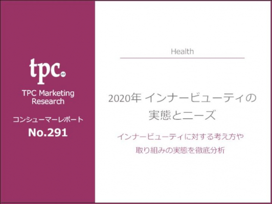 TPCマーケティングリサーチ株式会社、消費者調査No.291 2020年インナービューティの実態とニーズについて調査結果を発表