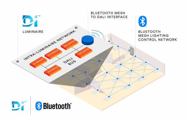 Bluetooth SIGとDiiA、IoTに対応した商用照明の推進で協力