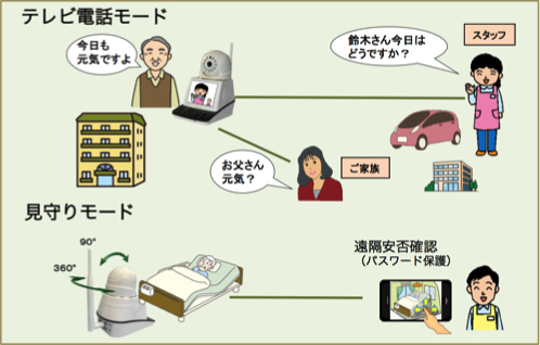iSEED 新型コロナ対策として、見守りテレビ電話を静岡県の障害者ホームに一括導入