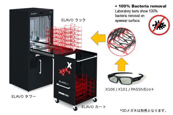 ユニバーサル・ビジネス・テクノロジー、3Dメガネを洗浄・除菌する、XPAND ELAVO Eco+ Sanitization and Distribution System の販売を開始。