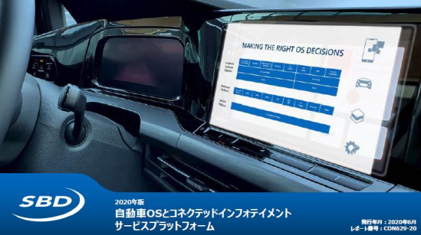 車内デジタルユーザーエクスペリエンスを提供する最新インフォテイメントエコシステムを取り巻く様々なトピックをボトムアップ方式で包括的に解説したレポートを発行