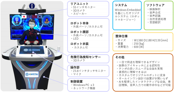 AIロボット『ARISA（アリサ）』が「近未来ステーション構想」に参加 ～新しく生まれ変わる近鉄大和西大寺駅にARISAが設置されます～