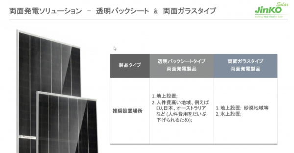 ジンコソーラー182セル標準サイズの580W「Tiger Pro」モジュール日本発表