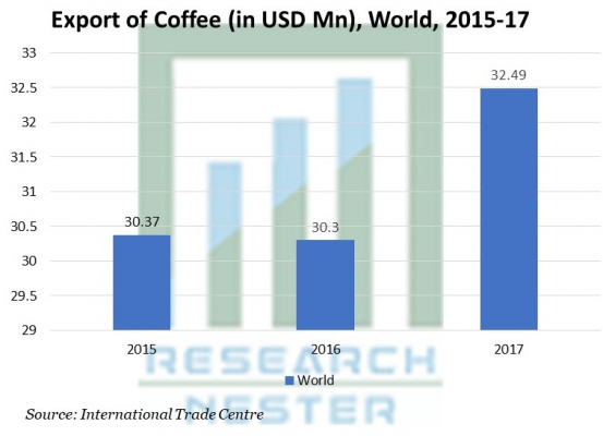 再利用可能なコーヒーカップ市場ー製品構成材料の種類別、アプリケーション別およびエンドユーザー別（国内および商用）によってセグメンテーション-グローバルな需要分析および機会の見通し2028年