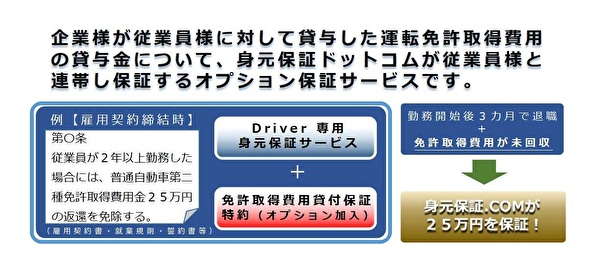 タクシー・トラック・バイク便等の運転免許取得費用の保証受託を可能に！