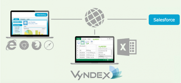 SalesforceのデータをExcelから直接参照・追加・編集できる 「VyNDEX」の無償提供を開始
