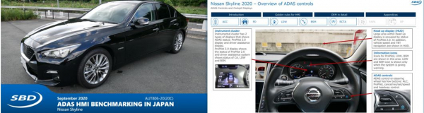 日本において実車を用いて実施した日産スカイラインのADAS HMIユーザビリティ調査評価結果をまとめたレポートをリリース