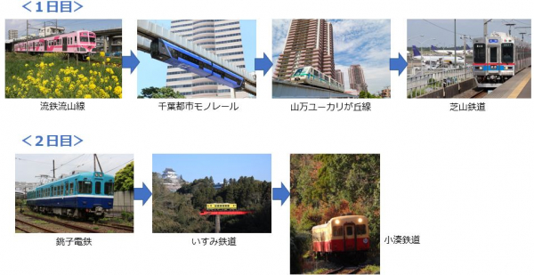千葉県ローカル線の旅 千葉県のローカル鉄道７路線を一気に巡る週末