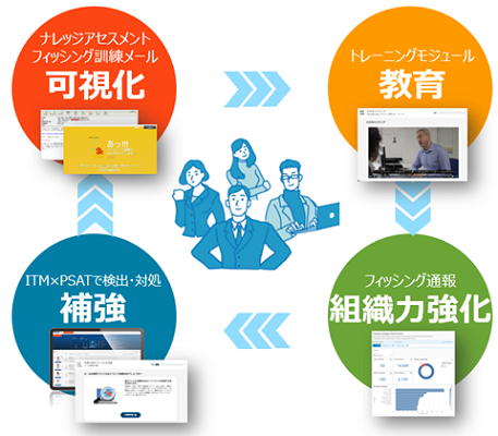 JTP、日本初 プルーフポイント社「PSAT Specialization Program」認定を取得、「PSAT」サービスページを公開