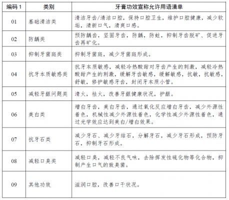 中国国家薬品監督管理局は7月5日に「歯磨き粉は“歯の成長を促進する”“虫歯を修復する”神器ではない」と、消費者に注意を促す通知を公表。WWIPは当局の情報を収集し逐次、発表していく。