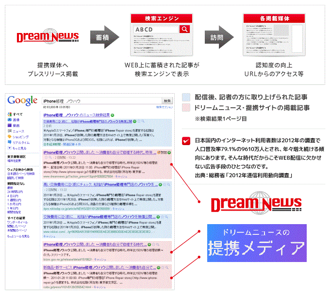 Web配信ならではの相乗効果 イメージ