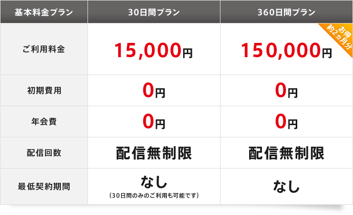 基本料金プラン