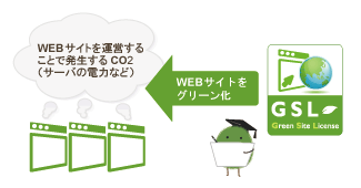 グリーンサイトライセンスとは? イメージ