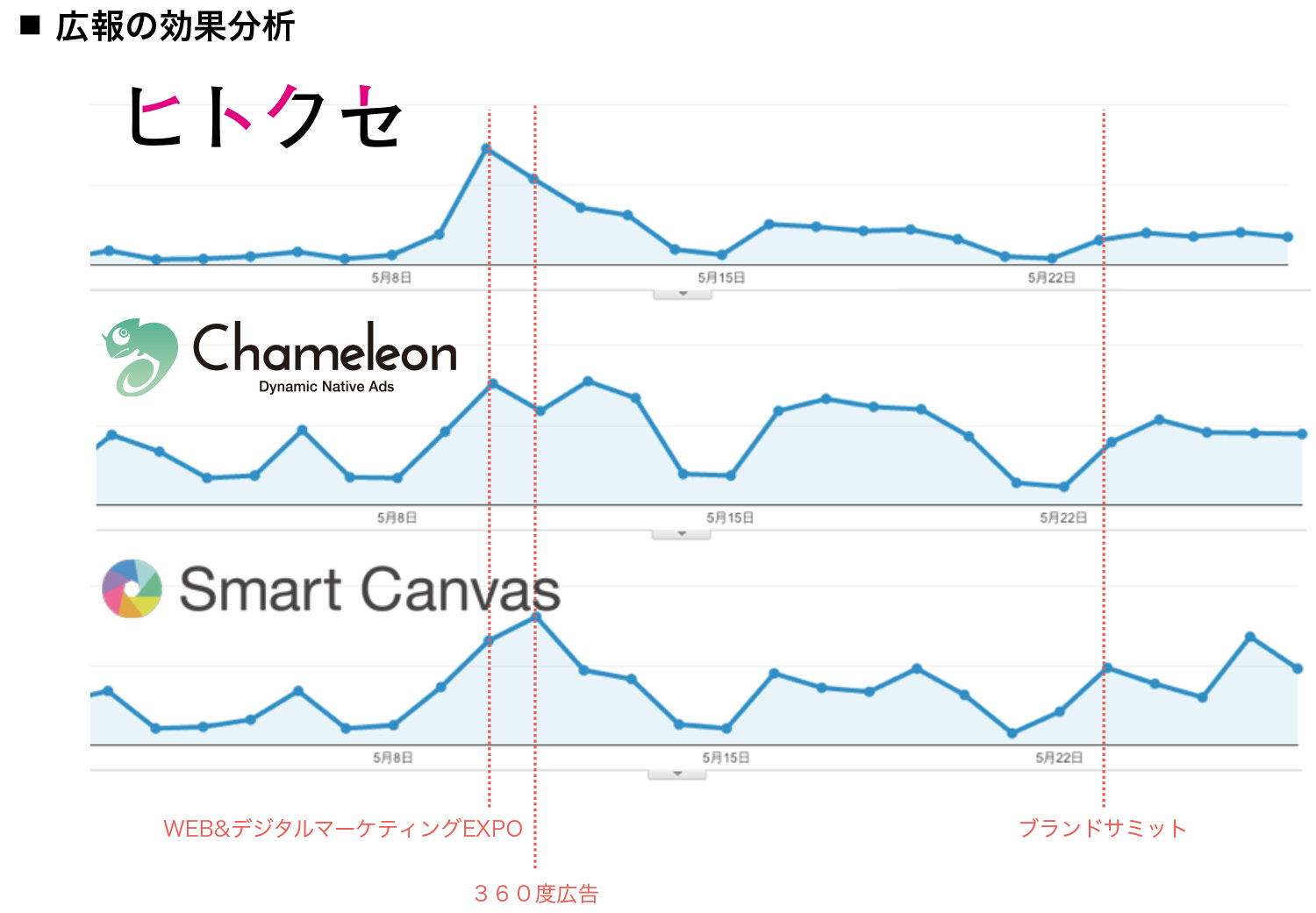株式会社ヒトクセ様 写真01